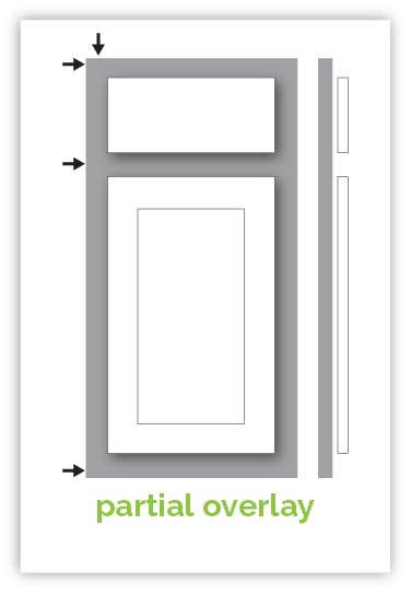 partial overlay cabinet door type