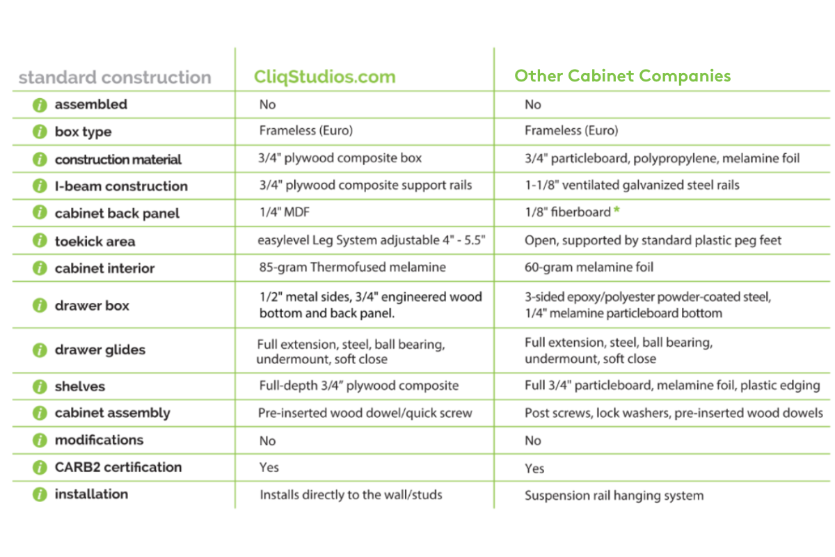 CliqStudios frameless cabinet construction comparison chart CliqStudios frameless cabinet construction comparison chart