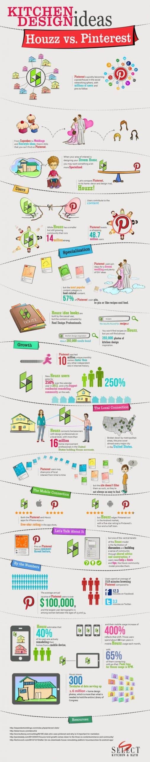 HouzzVPinterest-scaled HouzzVPinterest-scaled