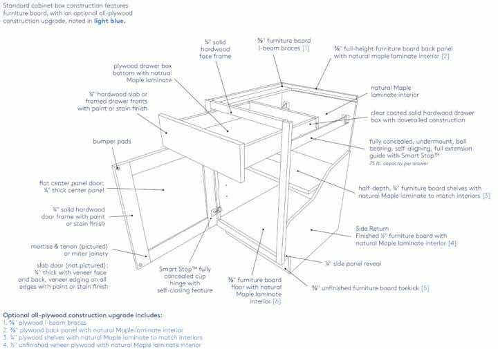 Construction Specifications