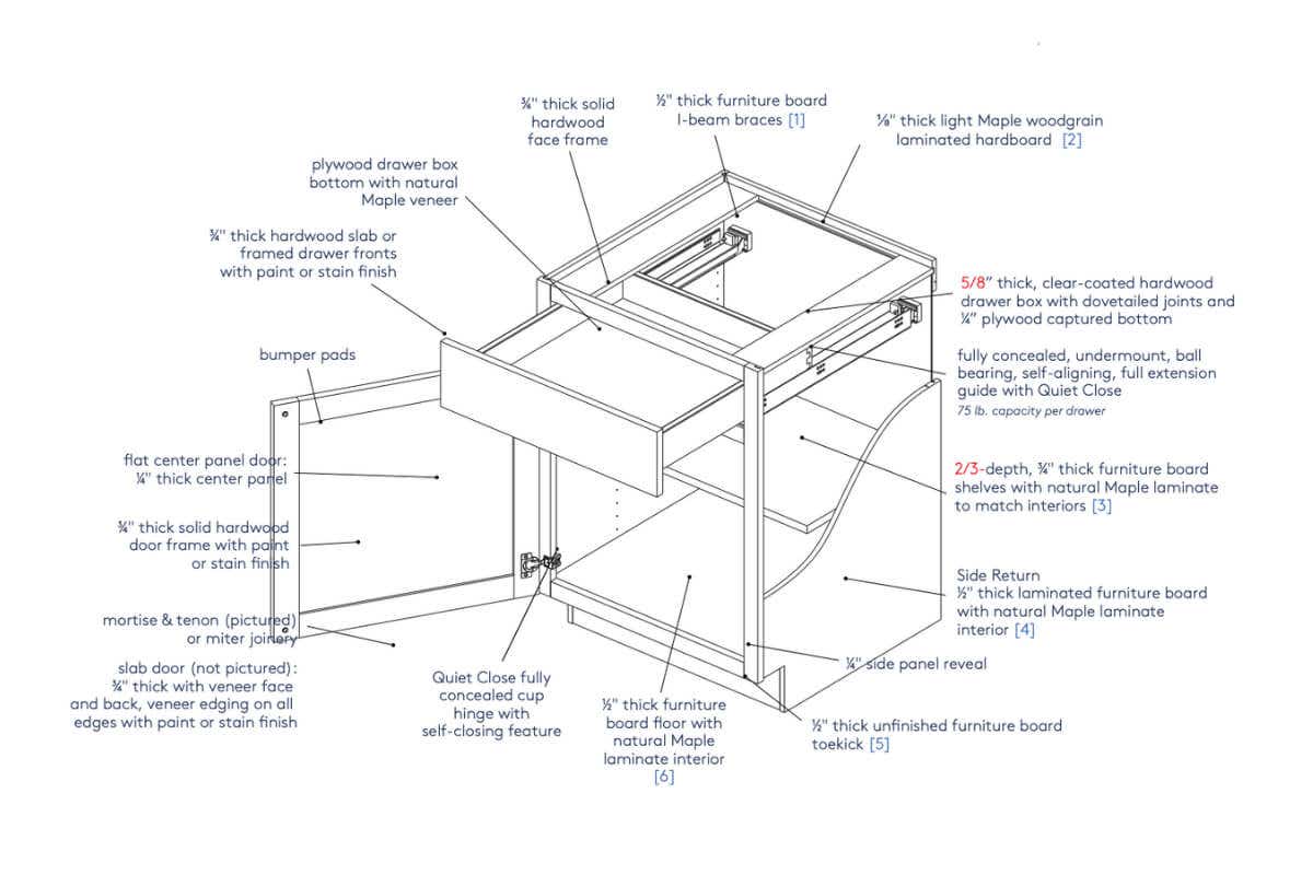 CliqStudios Craftsman cabinet construction document