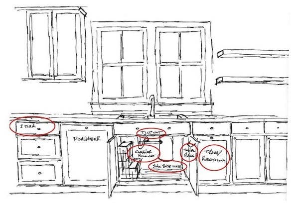 hand drawing of kitchen sink clean up zone with open cabinet doors and labels on dishwasher panel, pullout baskets, pullout trash cabinet and tipout tray